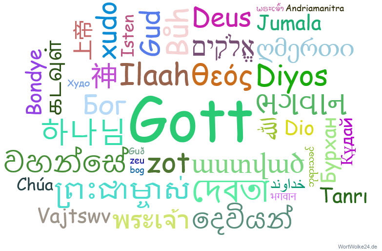 Wortwolke 'Gott in verschiedenen Sprachen'